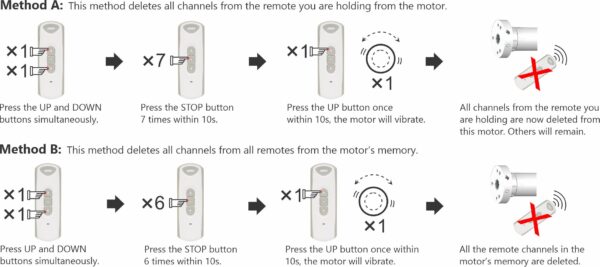 WSERD30B Motor Guide – Alpha Tubular Motors USA