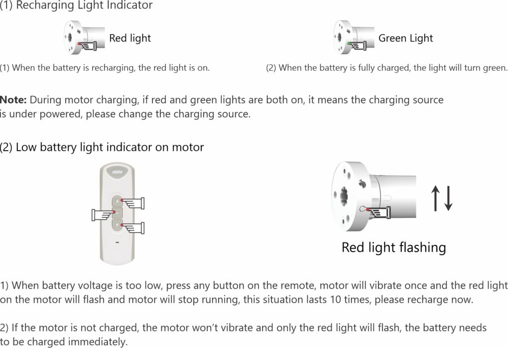 WSERD30B Motor Guide – Alpha Tubular Motors USA