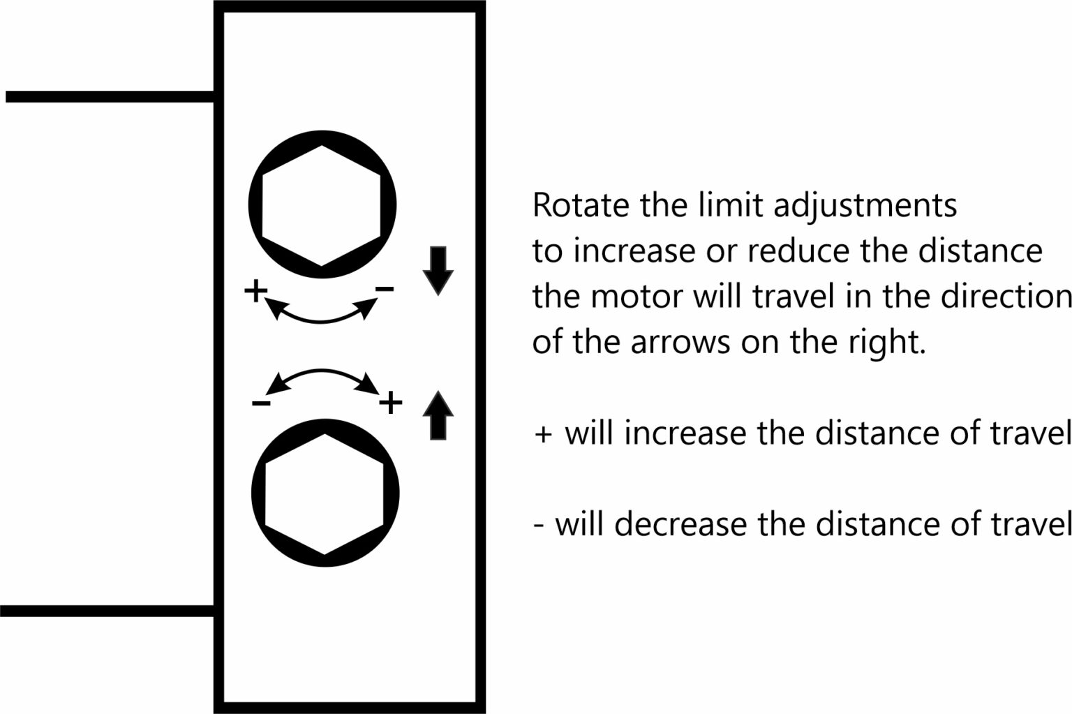 Mechanical Limits Setting Alpha Tubular Motors USA